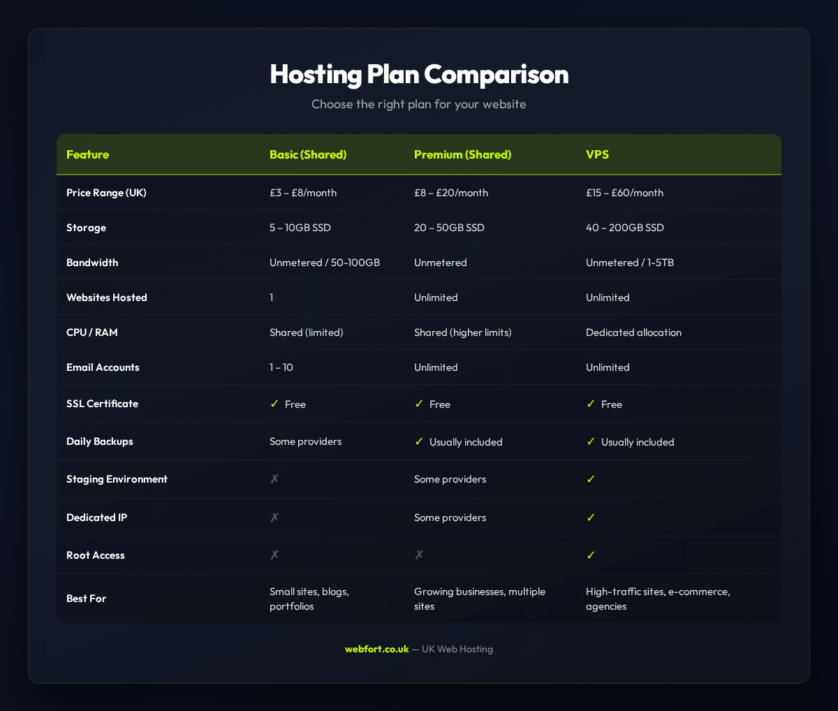 Hosting Plan Comparison Table